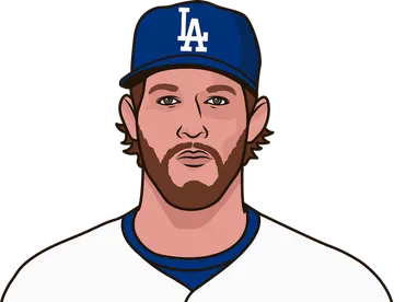 Clayton Kershaw