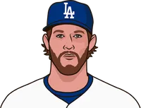 highest so/bb by a pitcher in a season since 1900 with 150+ so