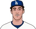 Cody Bellinger