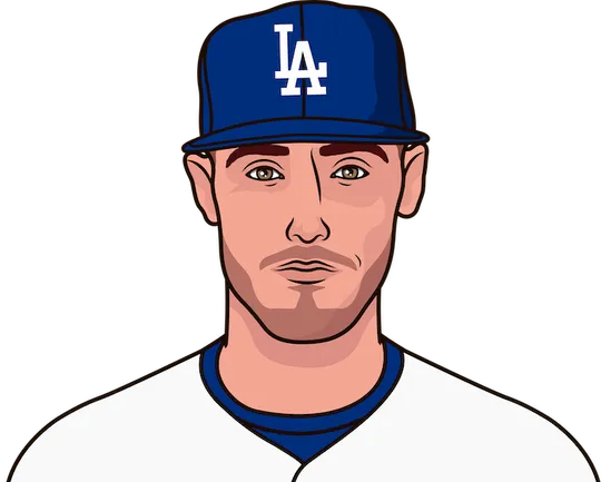 Cody Bellinger stats at nym