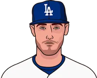 cody bellinger vs pirates before 2025