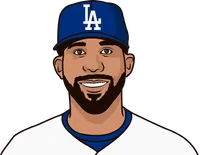 david price dodgers stats