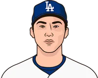 dodgers top batters vs lhp