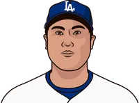 hyun-jin ryu career records february 22 2017 to march 2 2022 vs every teams