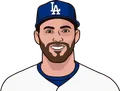 J.D. Martinez