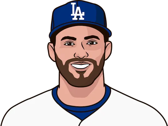 Dodgers vs athletics last 20 games