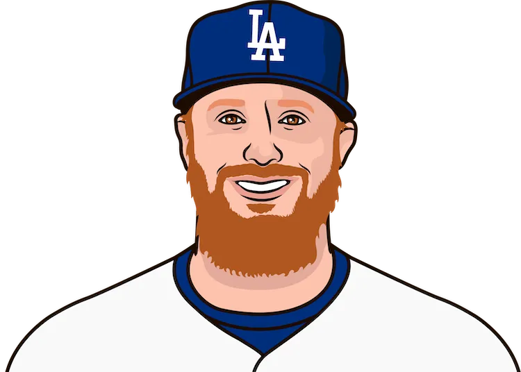 2015 Los Angeles Dodgers