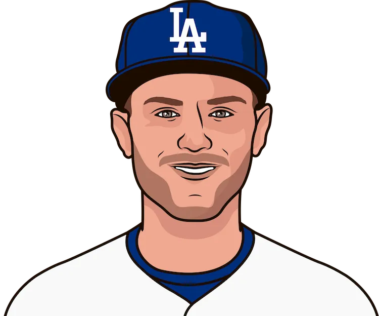 2021 Los Angeles Dodgers