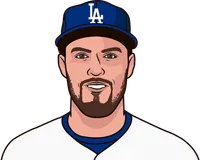 trevor bauer stats in his last season