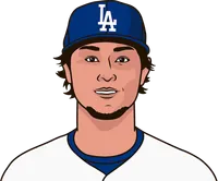 most so in a game for yu darvish for dodgers'