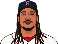manny ramiriez vs yankees