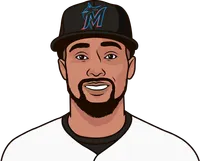 what team had the lowest ops against left handed pitching in the 2022 season