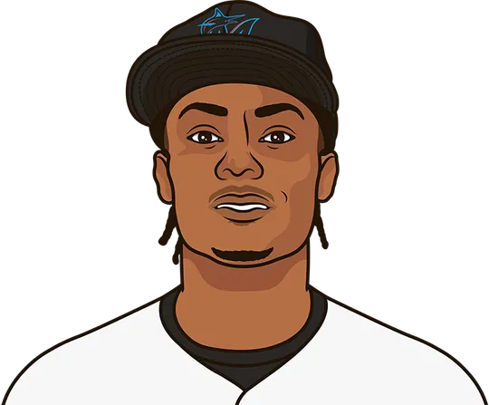 Esteury ruiz walks last 20 games this season