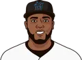 Jesus Aguilar