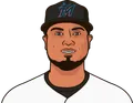 Luis Arraez