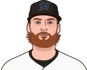 Illustration of Max Meyer wearing the Miami Marlins uniform