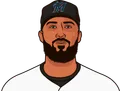 Sandy Alcantara