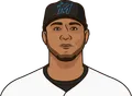 Yuli Gurriel