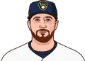 Brice Turang