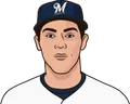 Christian Yelich