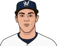 who has the most hr this season