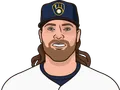 Corbin Burnes