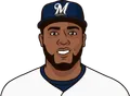 Jesus Aguilar