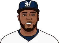 milwaukee brewers batters vs tyler glasnow
