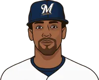 khris davis rookie season stats