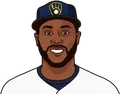 Lorenzo Cain