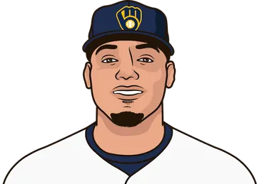 William Contreras