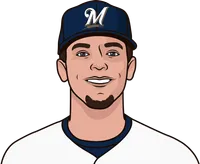 2014 roster for milwaukee brewers