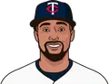 Billy Hamilton