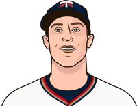 2020 minnesota twins roster