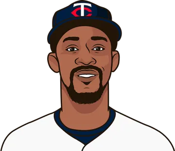 Byron Buxton
