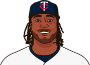 Illustration of Josh Bell wearing the Minnesota Twins uniform
