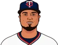 Luis Arraez