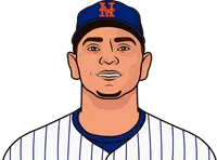 andrés giménez 2020 road splits