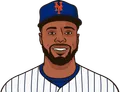 Cedric Mullins