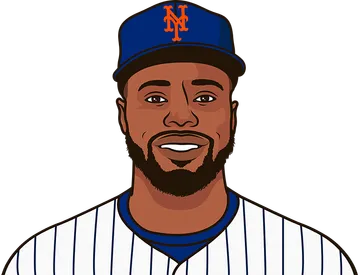 Cedric Mullins