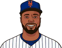 cedric mullins last 42 games
