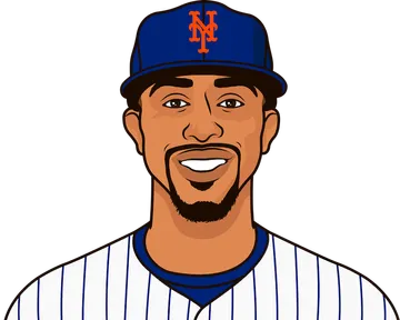 Francisco Lindor