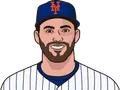 J.D. Martinez