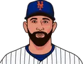 Jose Bautista