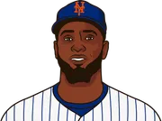 Illustration of Luis Robert Jr. wearing the New York Mets uniform