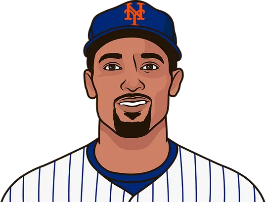 mets record this season against the nl east on the road