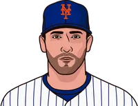 matt snells last three games against dodgers