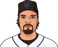 Mike Piazza