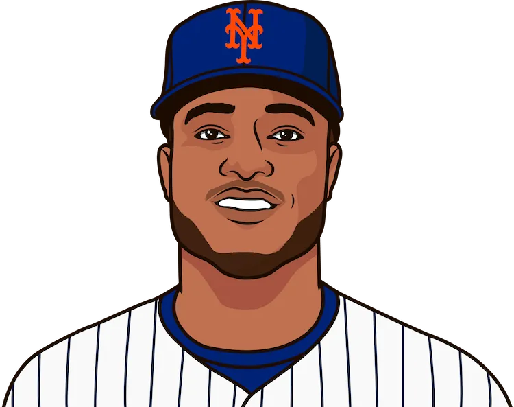 2020 New York Mets