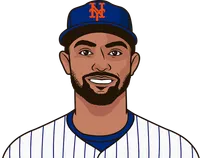 most season games with 1 ip by a pitcher this season in a game with 1 gs and 0 r
